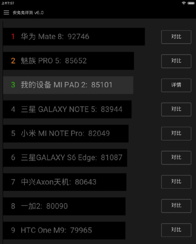 小米平板2跑分實(shí)測(cè)強(qiáng)悍！把自家機(jī)皇都秒了