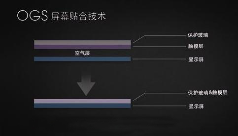 真相揭秘：紅米Note 3使用的是不是垃圾GFF屏？