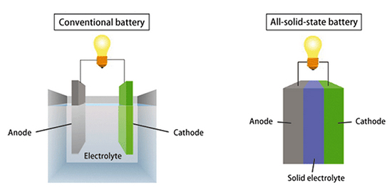 年終盤(pán)點(diǎn)：未來(lái)5年將有哪些黑科技走進(jìn)生活