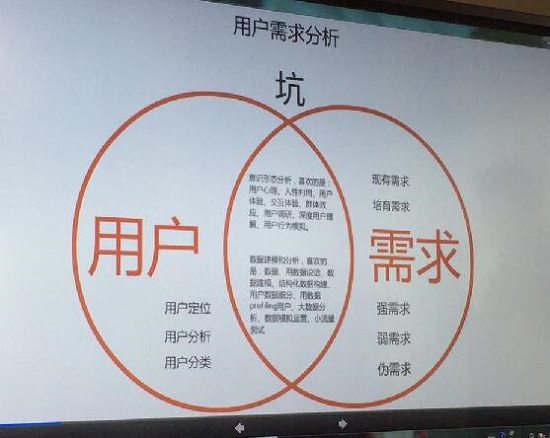 干貨篇：投資人說，你的產(chǎn)品需求根本不對？！