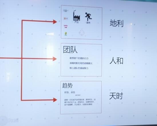 干貨篇：投資人說，你的產(chǎn)品需求根本不對？！