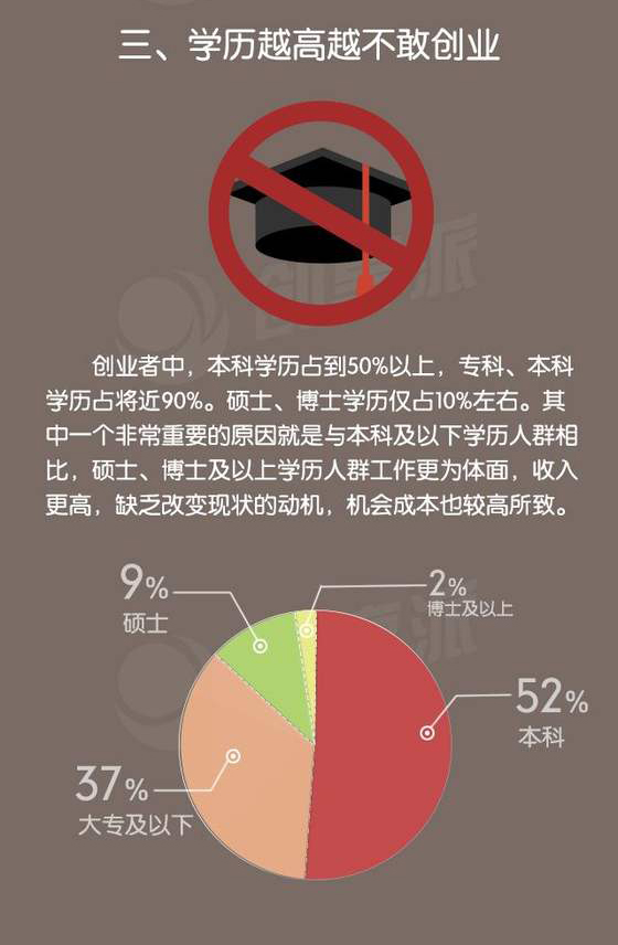 一圖看清真實(shí)的創(chuàng)業(yè)環(huán)境