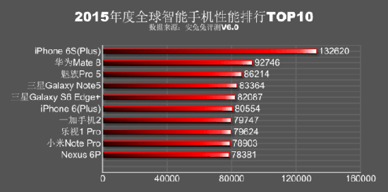 科客晚報 iPhone 6s完爆安卓？錘子T2遭遇產能危機