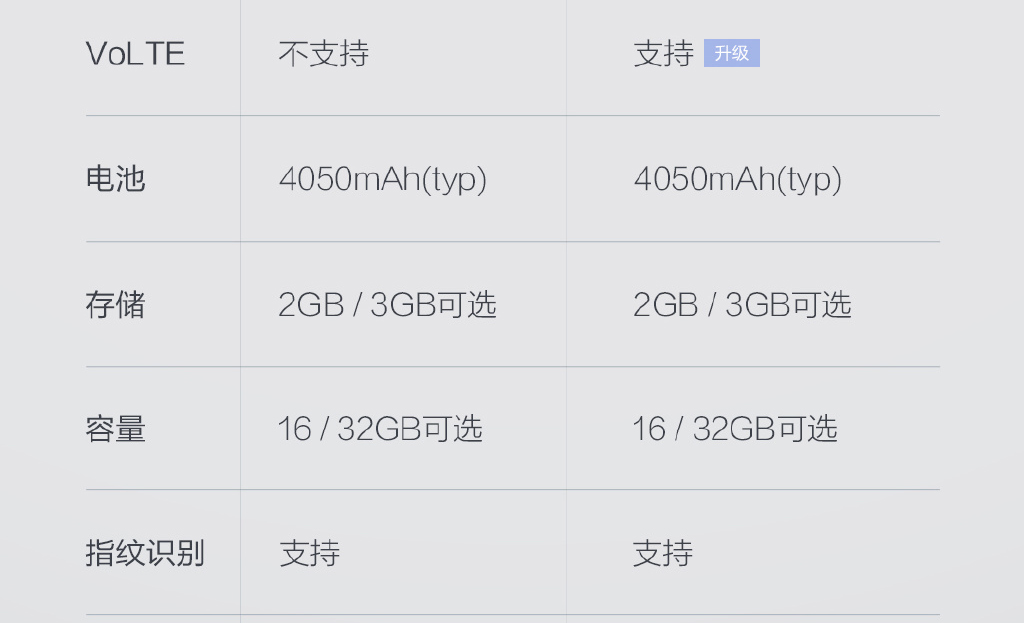 貴100元！紅米Note3全網通版1月17日開搶