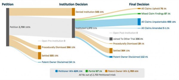 蘋果申請(qǐng)很多專利，但也反駁其他公司的專利申請(qǐng)
