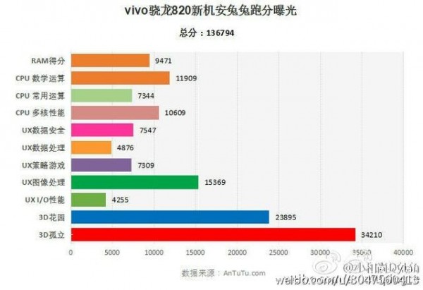 跳票王vivo Xplay5S跑分配置曝光，售價或遠超3500元