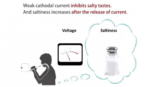 能模擬味道的叉子：味道淡了？給你“加”點(diǎn)鹽