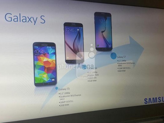 三星S7內部PPT圖流出，竟然長這樣