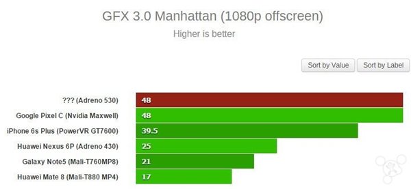 逆襲了！高通820版三星S7干掉蘋果A9？