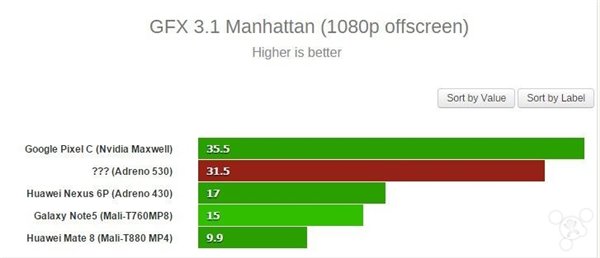 逆襲了！高通820版三星S7干掉蘋果A9？