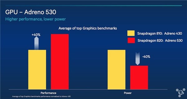 逆襲了！高通820版三星S7干掉蘋果A9？