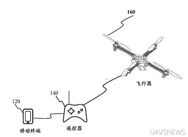 百般武藝集一身 細(xì)數(shù)小米無人機(jī)10大專利