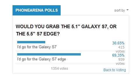 擔(dān)心買不到雙曲屏Galaxy S7？三星這次備足了貨