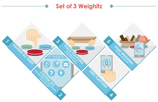 不論大小都能稱！這是款能組合的智能電子秤