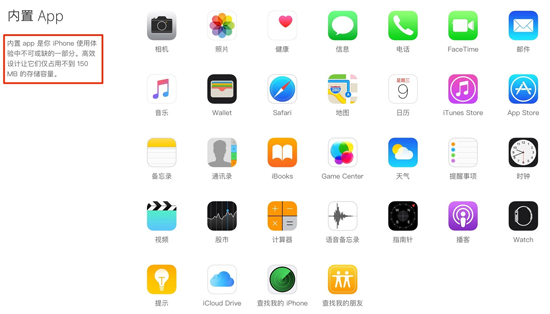 無語！蘋果iOS 10卸載原生app只是“刪除快捷方式”？