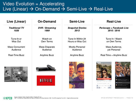 國內外直播大不同，沒有美女主播也能玩得轉