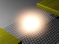 中國首發(fā)首款石墨烯鋰電：充電效率暴增24倍！