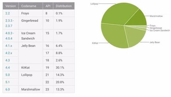 科客晚報：三星Note 7八月發布 安卓5.0份額還是那么高