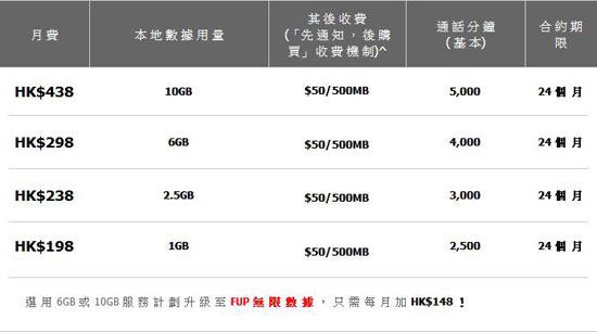 無(wú)限流量套餐真的來(lái)了！超額只限速不收費(fèi)