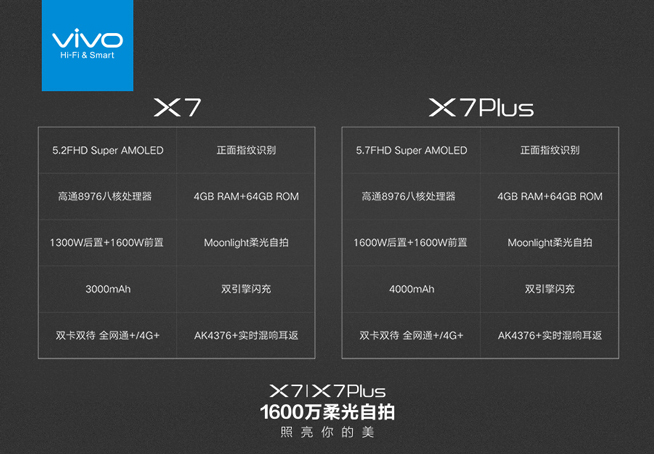 柔光自拍 夜拍神器！vivo X7/X7 Plus正式發(fā)布