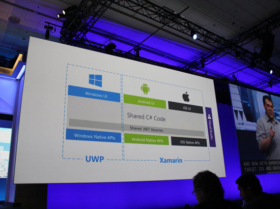 微軟Build 2016：Win10年度更新將至 人工智能成亮點(diǎn)