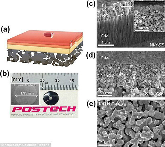 根治頑疾！新型燃料電池或能拯救你的手機(jī)續(xù)航