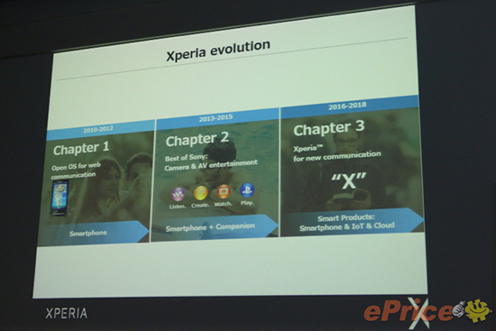 索尼主推Xperia X，Z/C/M系列終被拋棄