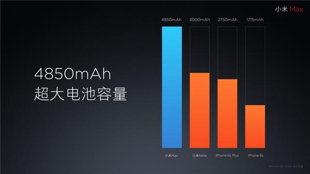 1499元起，6.44寸小米Max登場！首批供貨10萬臺