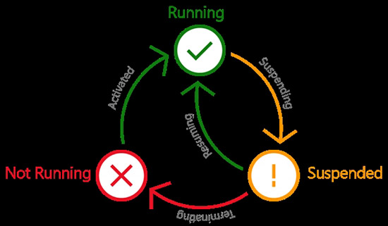微軟自曝Win10年度更新大招：省電+不費(fèi)內(nèi)存