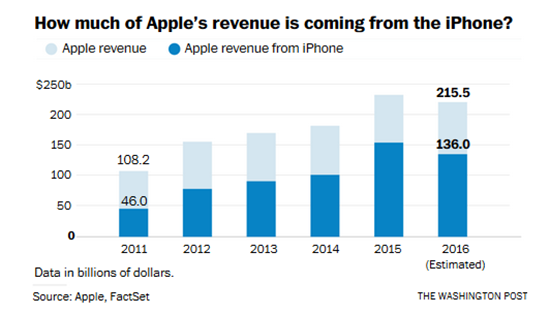 造汽車還是搞AR？庫(kù)克是這樣說(shuō)的！