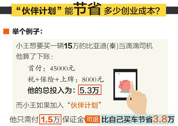 滴滴推伙伴創(chuàng)業(yè)計劃 沒車也能做車主！