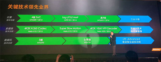 跑分超10萬，十核聯(lián)發(fā)科X20詳解