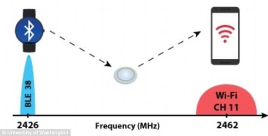 好神奇！隱形眼鏡通過Wi-Fi竟能與智能手機(jī)交流