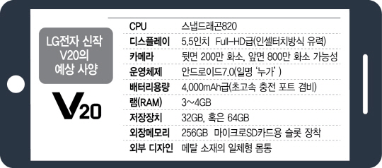 LG V20曝光信息匯總：把HTC的設(shè)計(jì)師挖過來啦？