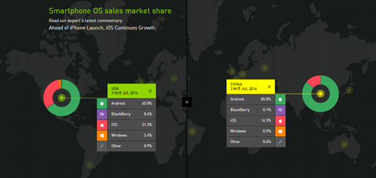 科客晚報：一加3是國產(chǎn)第一？全球首款安卓7.0手機發(fā)布