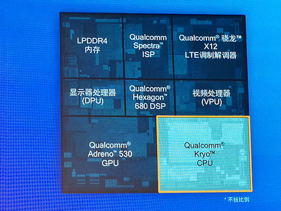 驍龍821更快更省電，三大廠商搶首發(fā)