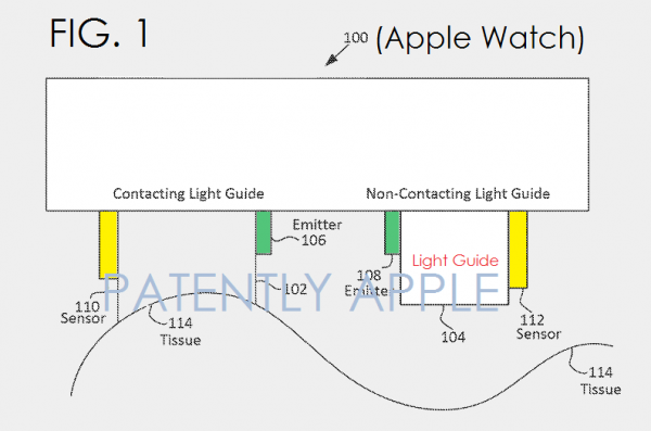 蘋果專利：讓Apple Watch更精準地監(jiān)測心率