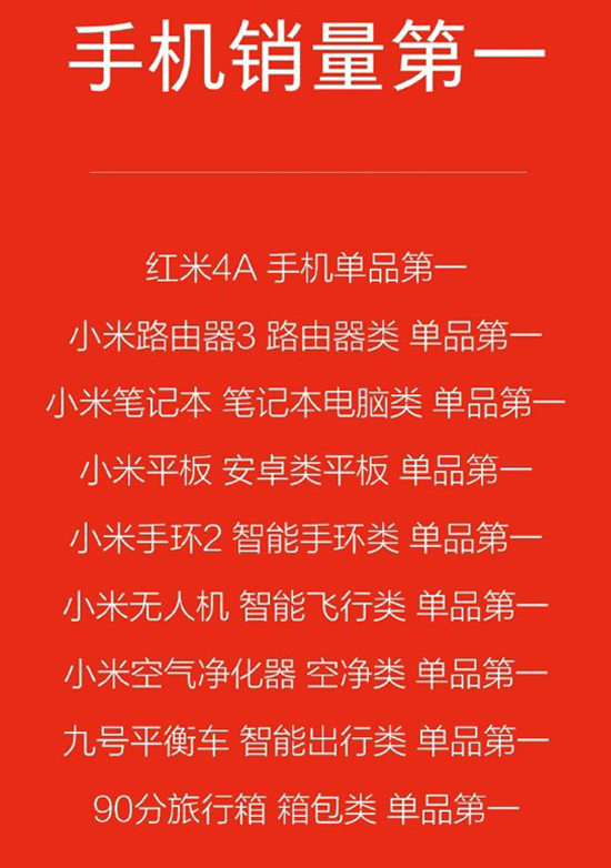 雙11刷屏“第一”：國產(chǎn)機(jī)真的牛上天了？