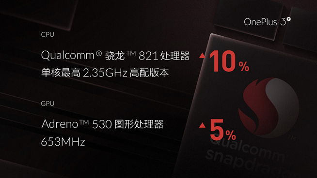 一加手機(jī)3T國內(nèi)發(fā)布：只貴兩百塊 售價(jià)2699元起足夠良心