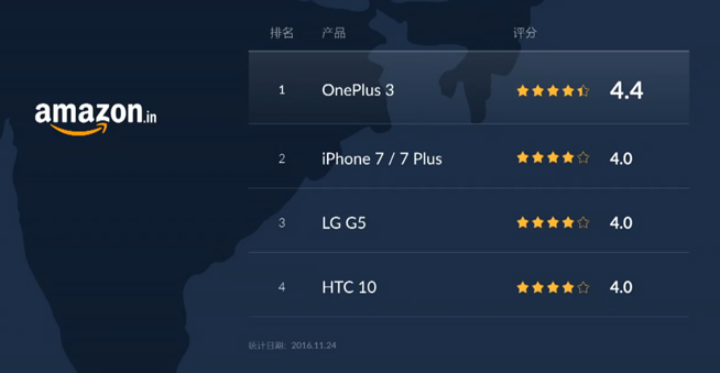 一加手機(jī)3T國內(nèi)發(fā)布：只貴兩百塊 售價(jià)2699元起足夠良心