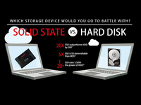 電腦升級(jí)就選它！5款高性價(jià)比SSD推薦