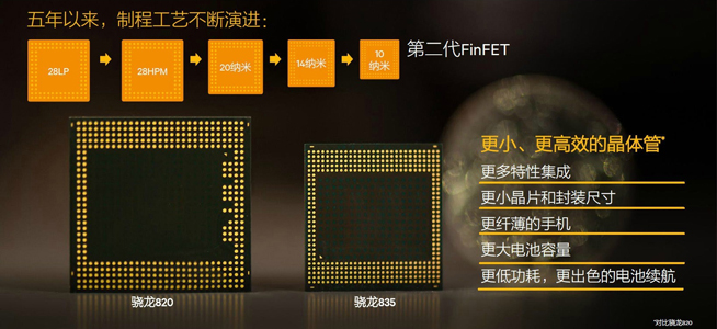 驍龍835處理器有啥特別？10nm八核心 五大重點有升級