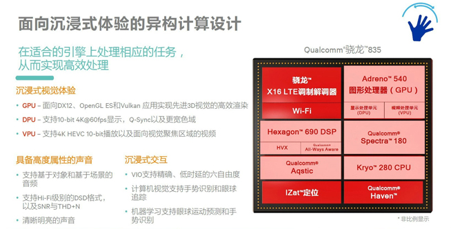 驍龍835處理器有啥特別？10nm八核心 五大重點有升級