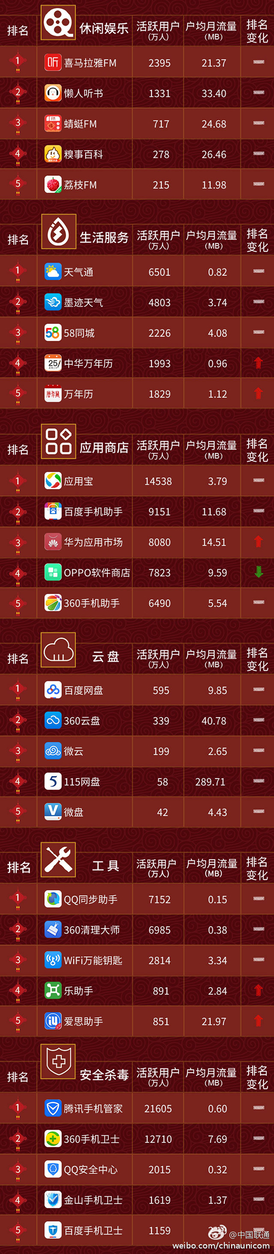 2月手機(jī)APP排行榜：115網(wǎng)盤(pán)這點(diǎn)秒殺百度網(wǎng)盤(pán)？