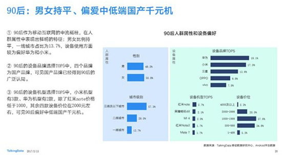 TalkingData調研報告：中低端國產千元機最受歡迎
