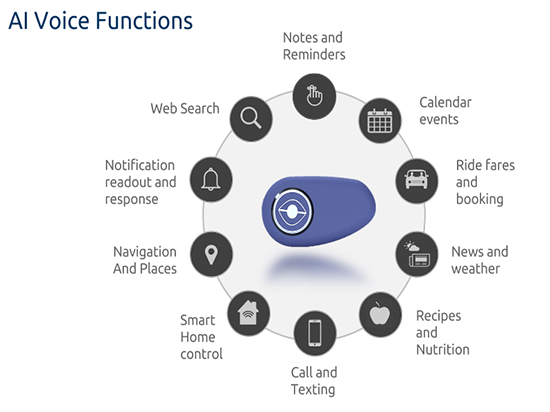 普通眼鏡也智能？不足100克的小配件就能幫你實(shí)現(xiàn)