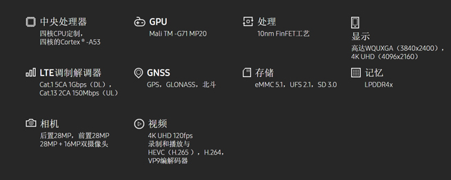 S8首發(fā)，10納米20核GPU三星Exynos 8895突襲