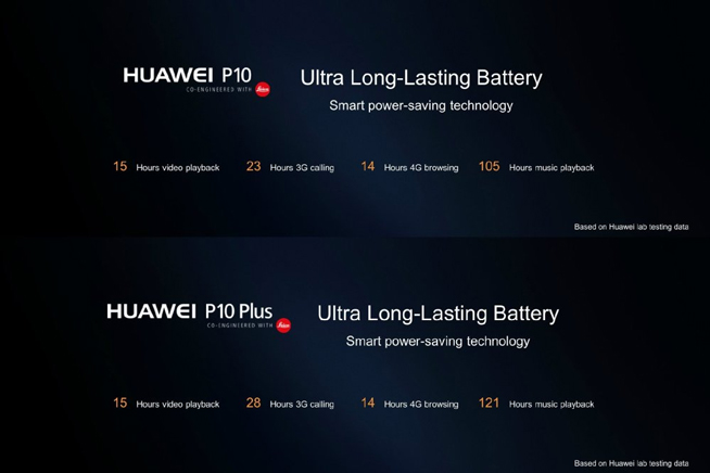 華為P10發布會：徠卡雙攝升級 最高售價近5800元