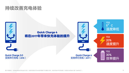 下代旗艦機標配 高通驍龍835移動平臺在京發(fā)布