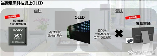 屏幕黑科技！索尼4K OLED電視A1發(fā)布